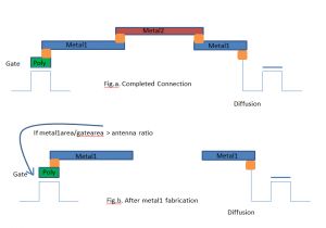 Physical Design Flow V: Physical Verification - VLSI Pro