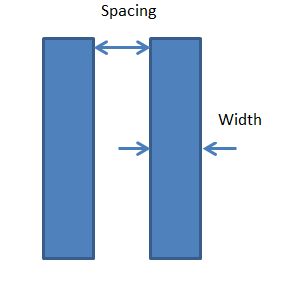 Physical Design Flow V: Physical Verification - VLSI Pro